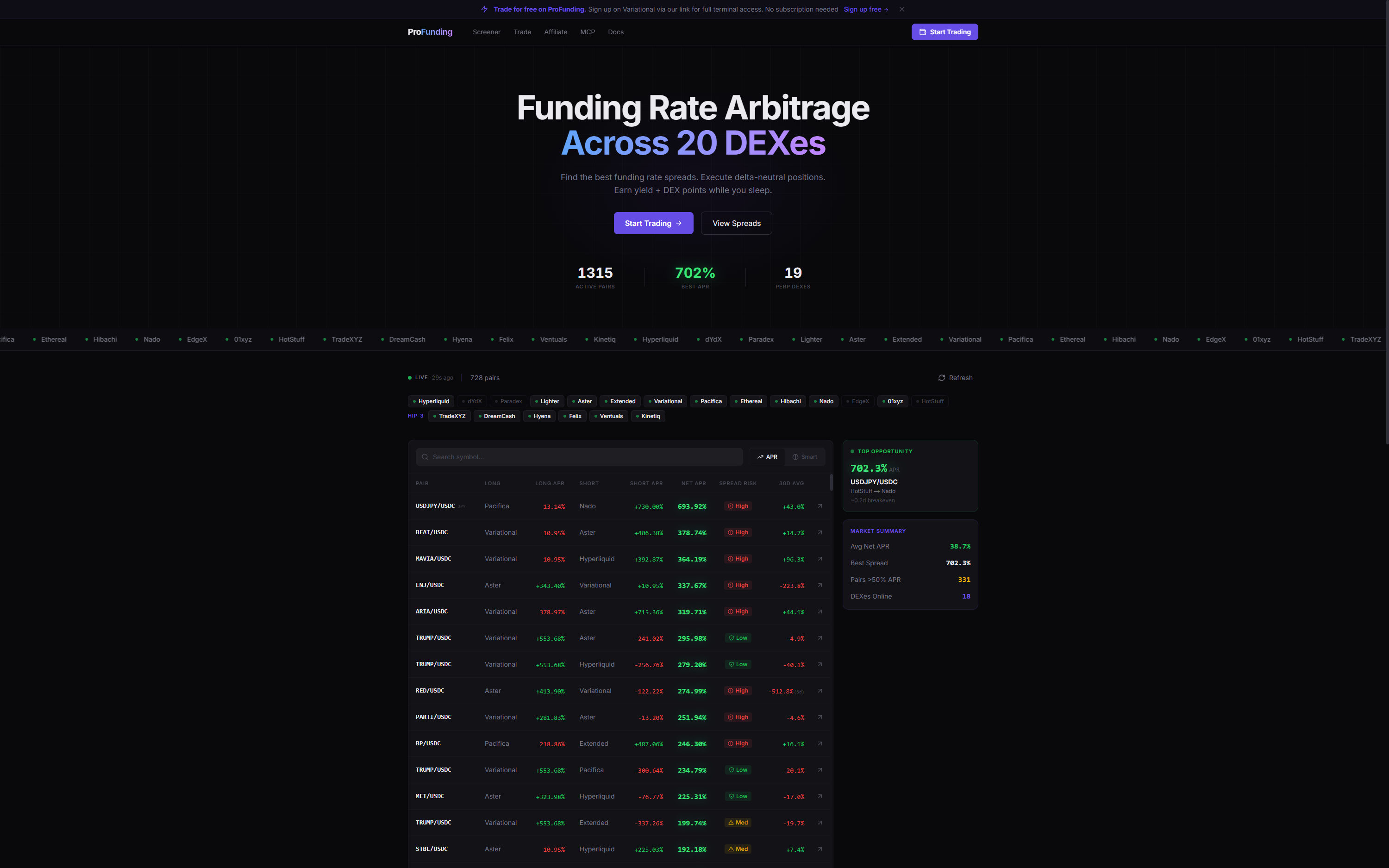 The ProFunding dashboard: funding-rate opportunities ranked by net APR