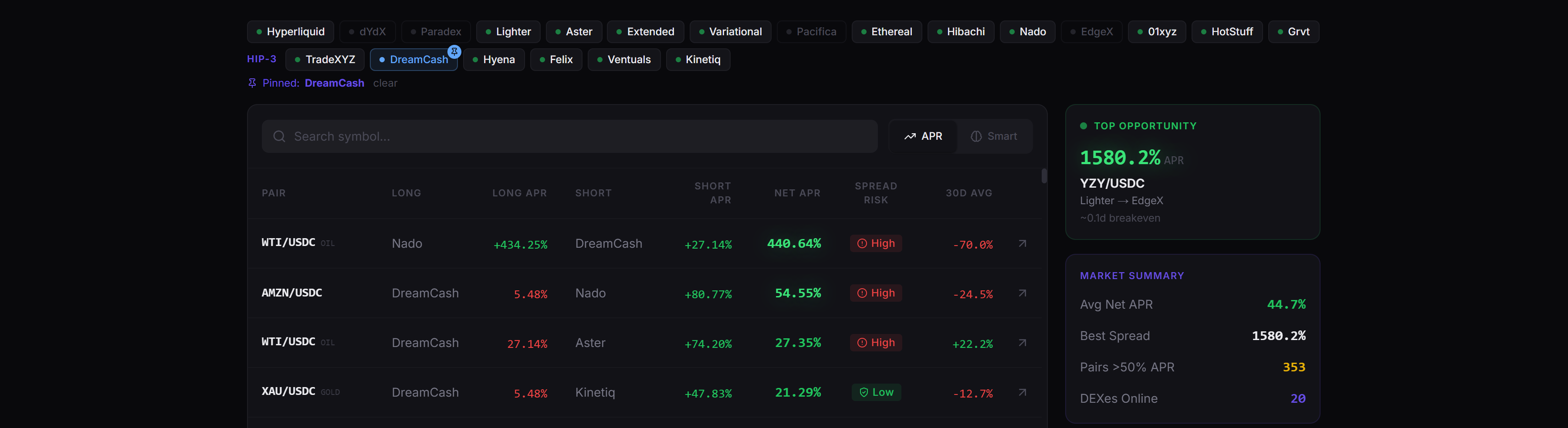 Row hover breakdown: execution cost, returns, 30-day history